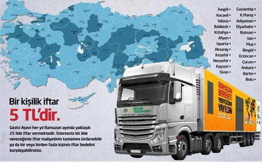 25 ilimizde İftar Coşkusu... İHH İftar Tırı'nın Programı...
