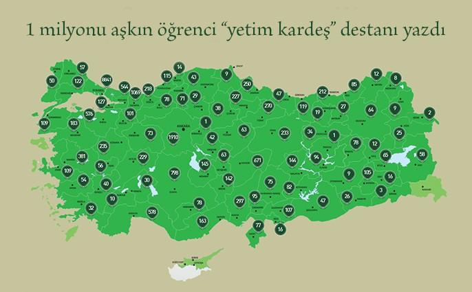 1 milyonu aşkın öğrenci “yetim kardeş” destanı yazdı