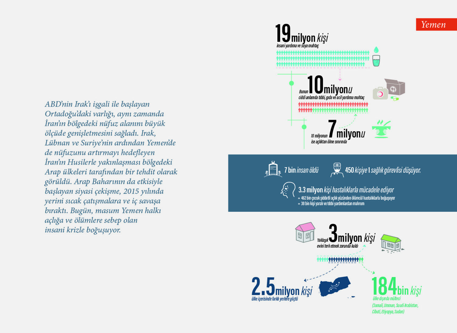 yemen-infografik.jpg